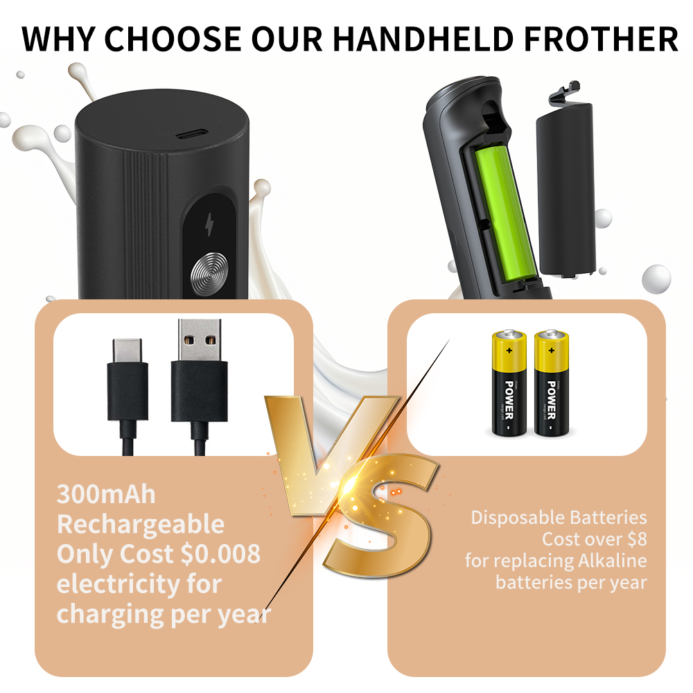 Weißer Multifunktions-USB-Elek – Electric Milk Frother Handheld Bewertung und Preis